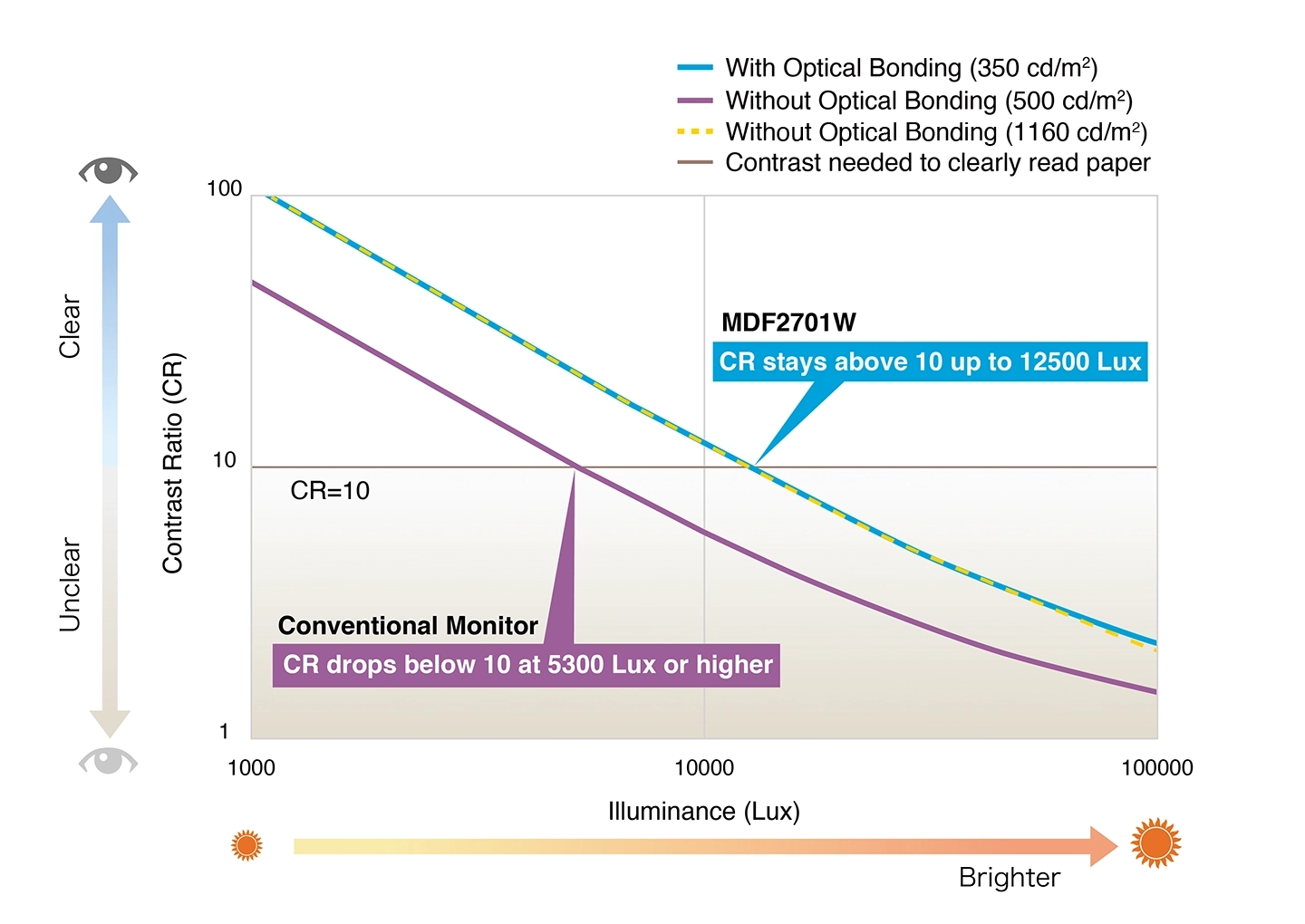 Contrast Ratio Comparison